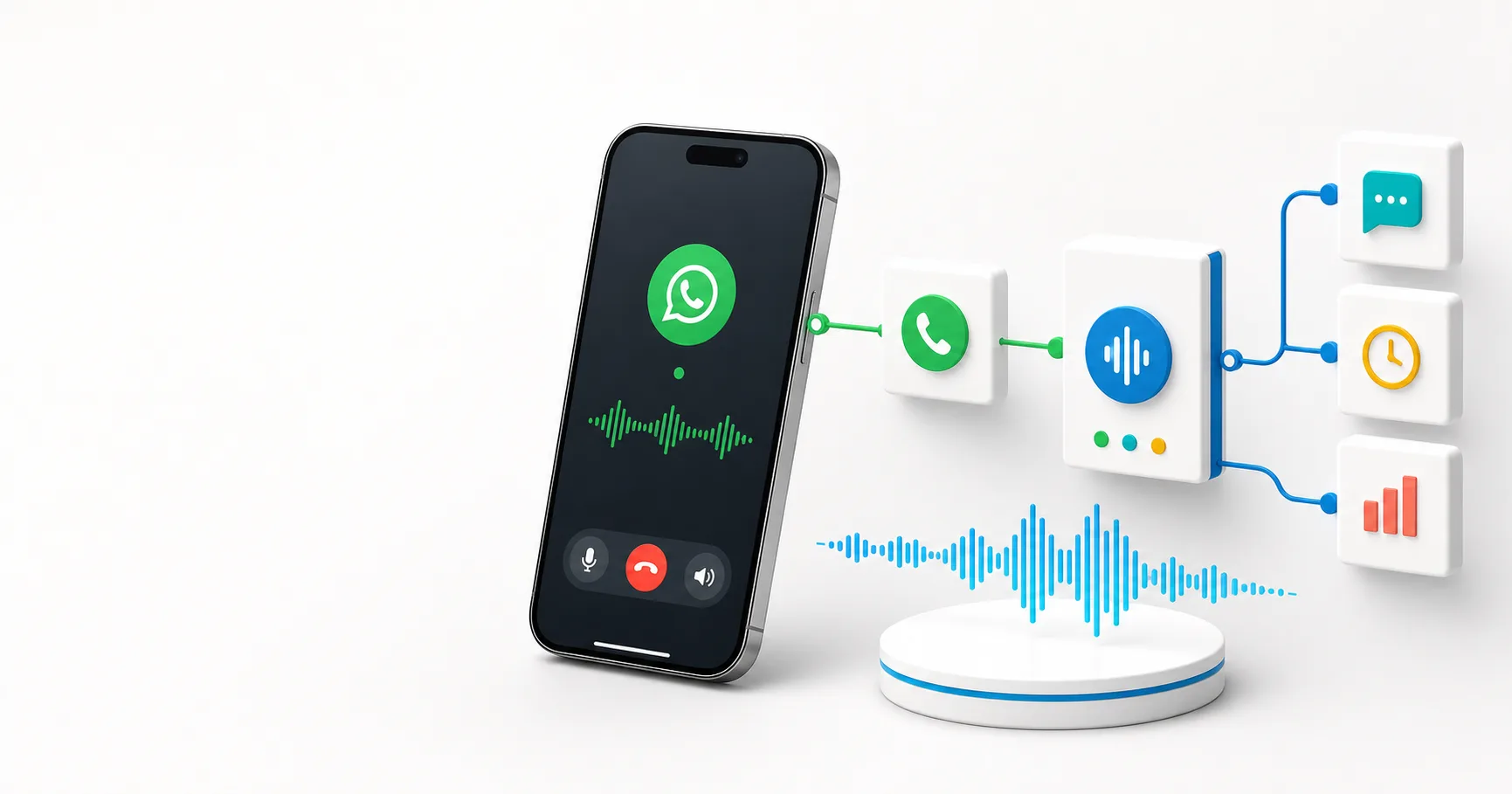WhatsApp voice call connected to an AI voice-agent automation workflow
